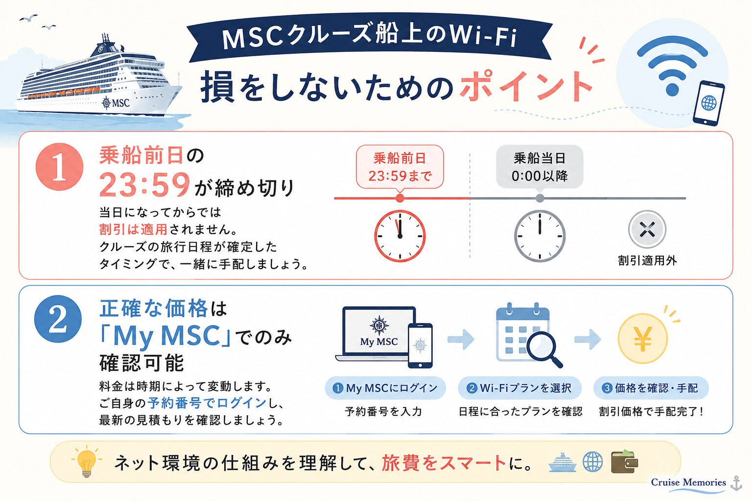 My MSC 活用ステップ