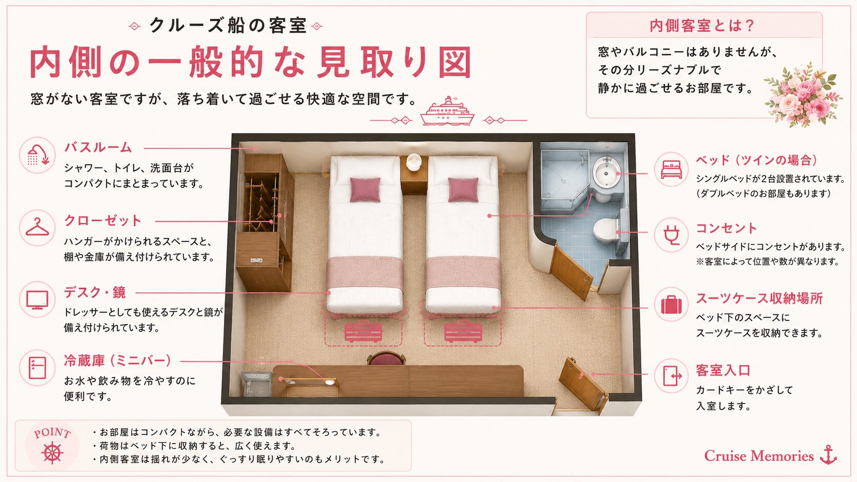 内側(インサイド)客室イメージ