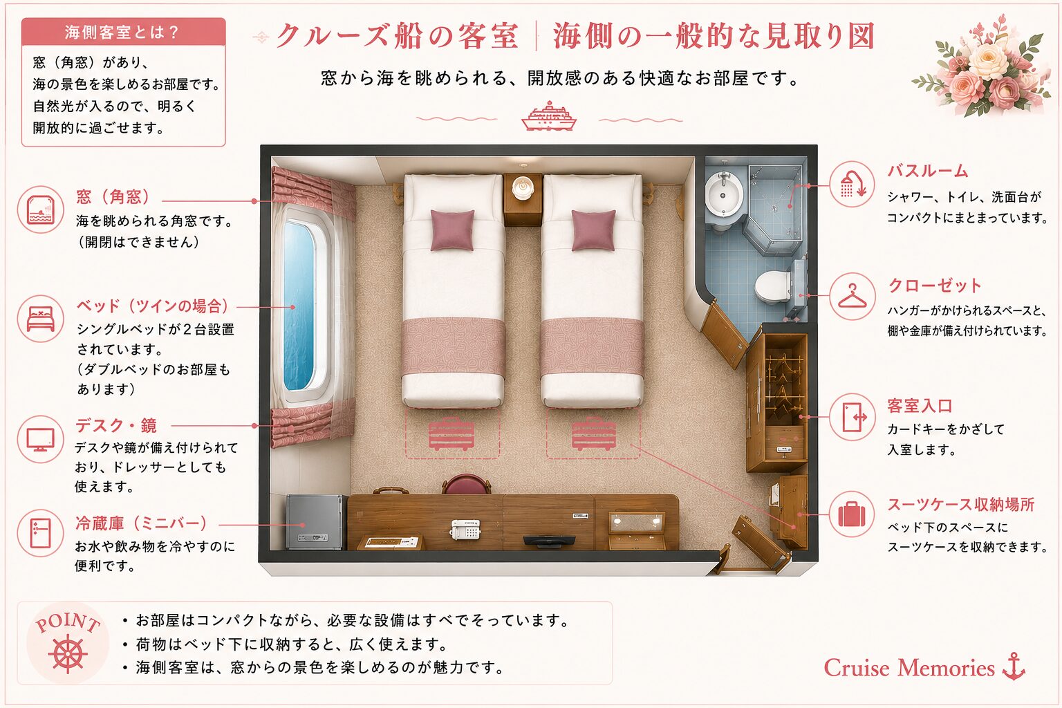 海側・窓あり(オーシャンビュー)客室イメージ