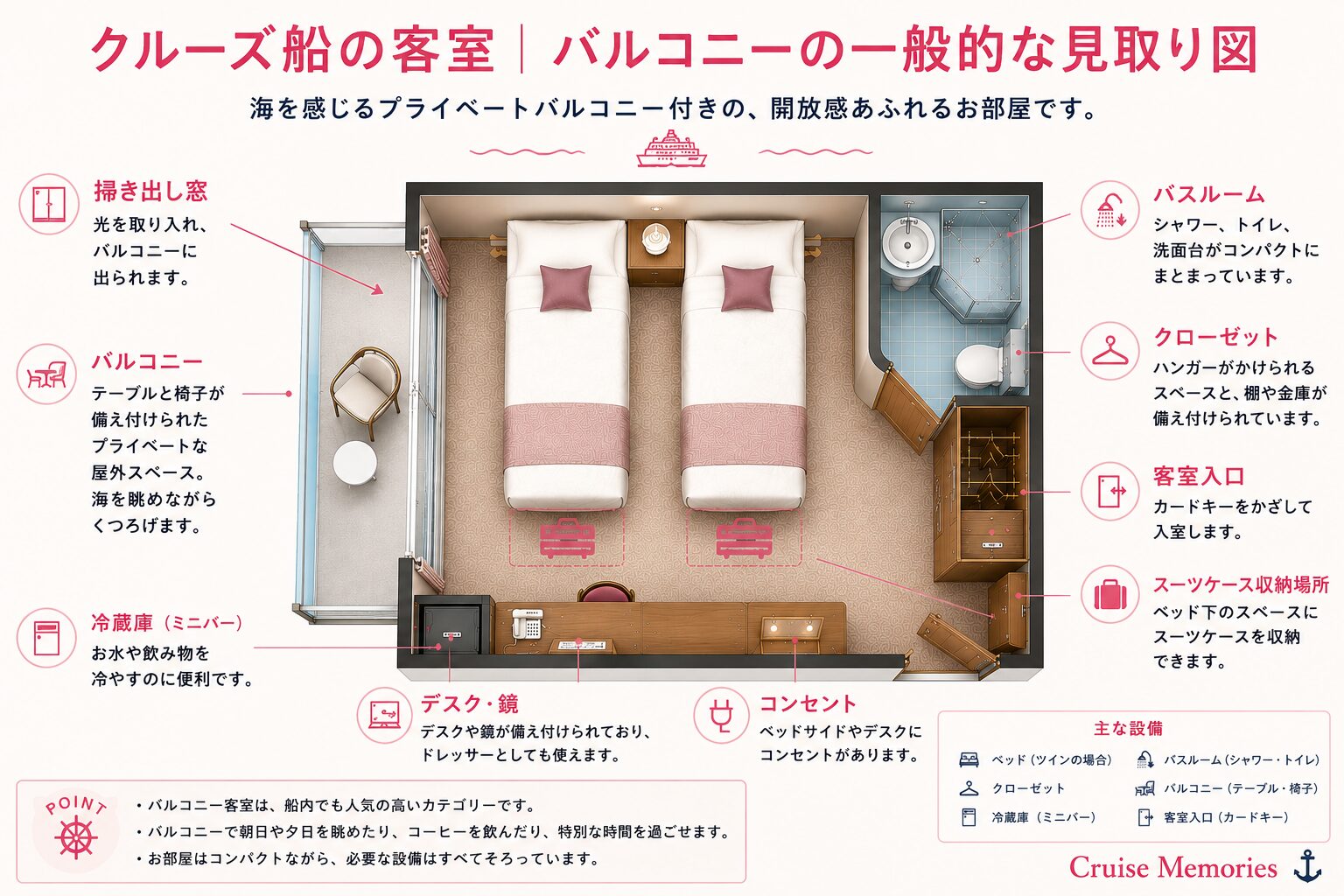 バルコニー(ベランダ)客室イメージ
