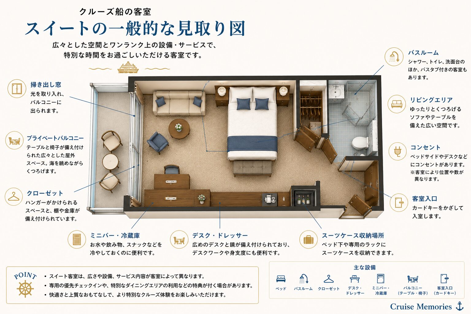 スイート(スイートクラス)客室イメージ