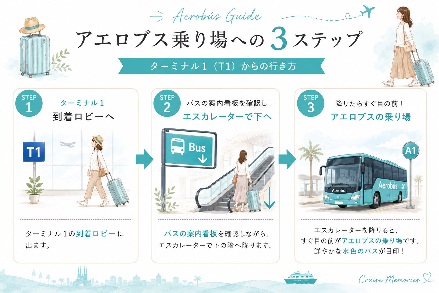 バルセロナ空港 ターミナル1 アエロブス乗り場