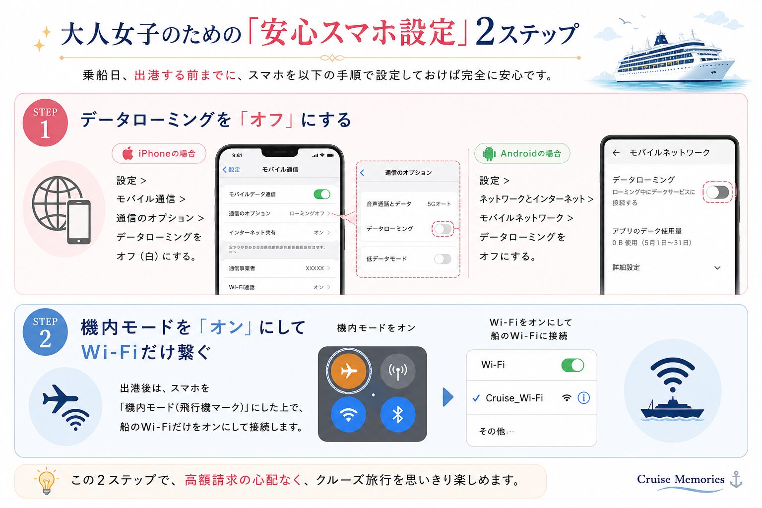 スマホ設定2ステップ（データローミングオフ・機内モードオン）