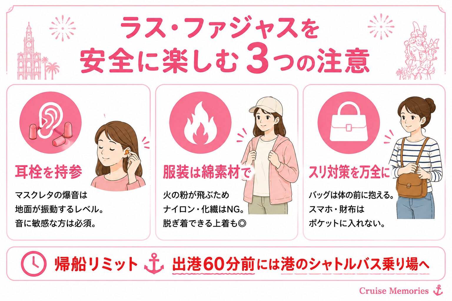 ラス・ファジャス 注意事項 インフォグラフィック