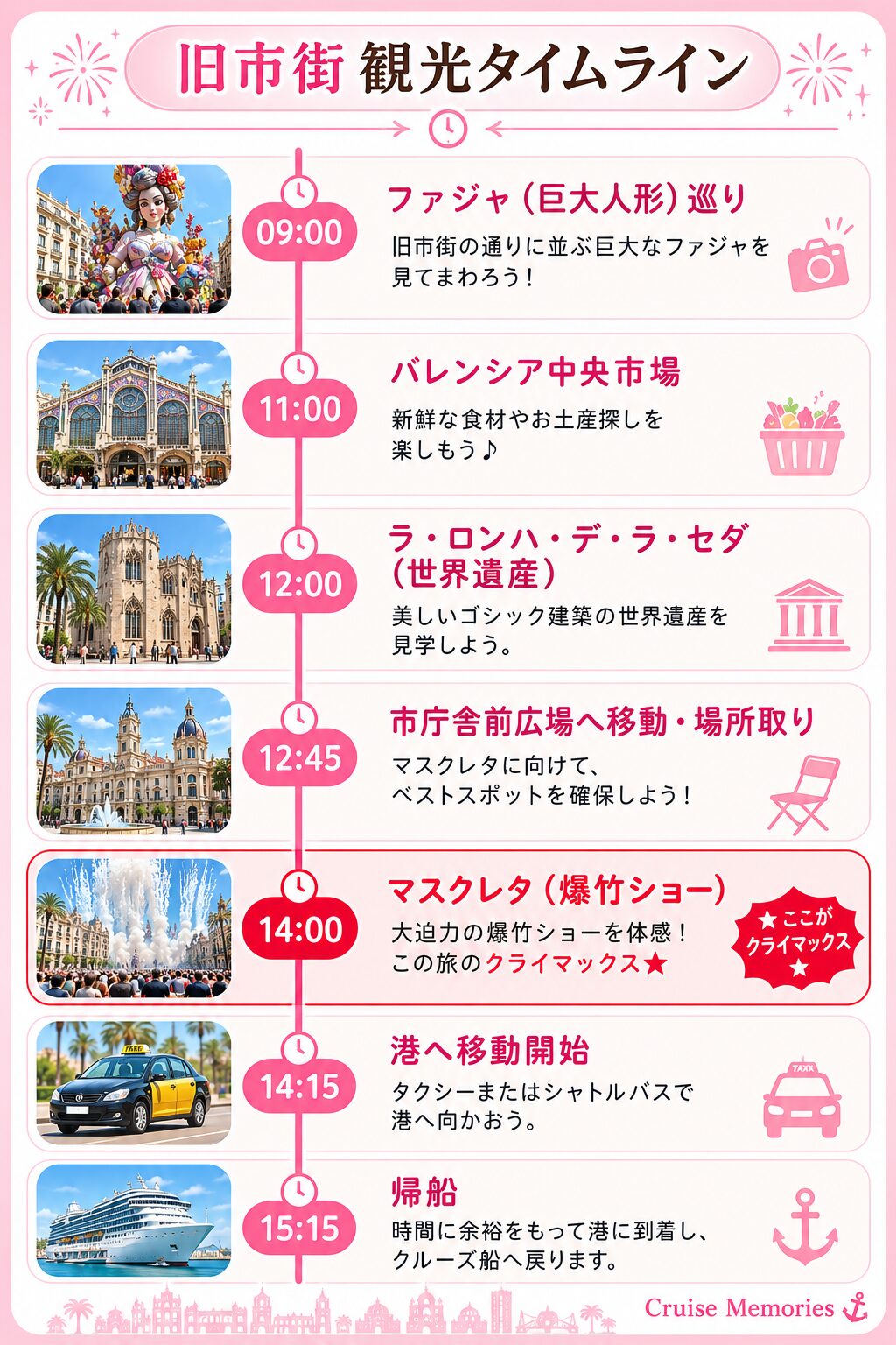 クルーズ日帰りモデルプラン タイムライン