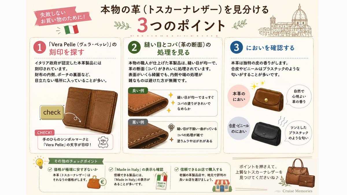 本物革製品チェックリスト